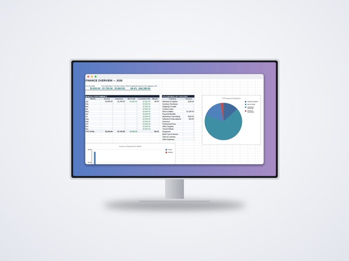 TidySheets Finance Tracker dashboard in Google Sheets showing year-to-date income, expenses, net profit, profit margin and charts on a desktop monitor